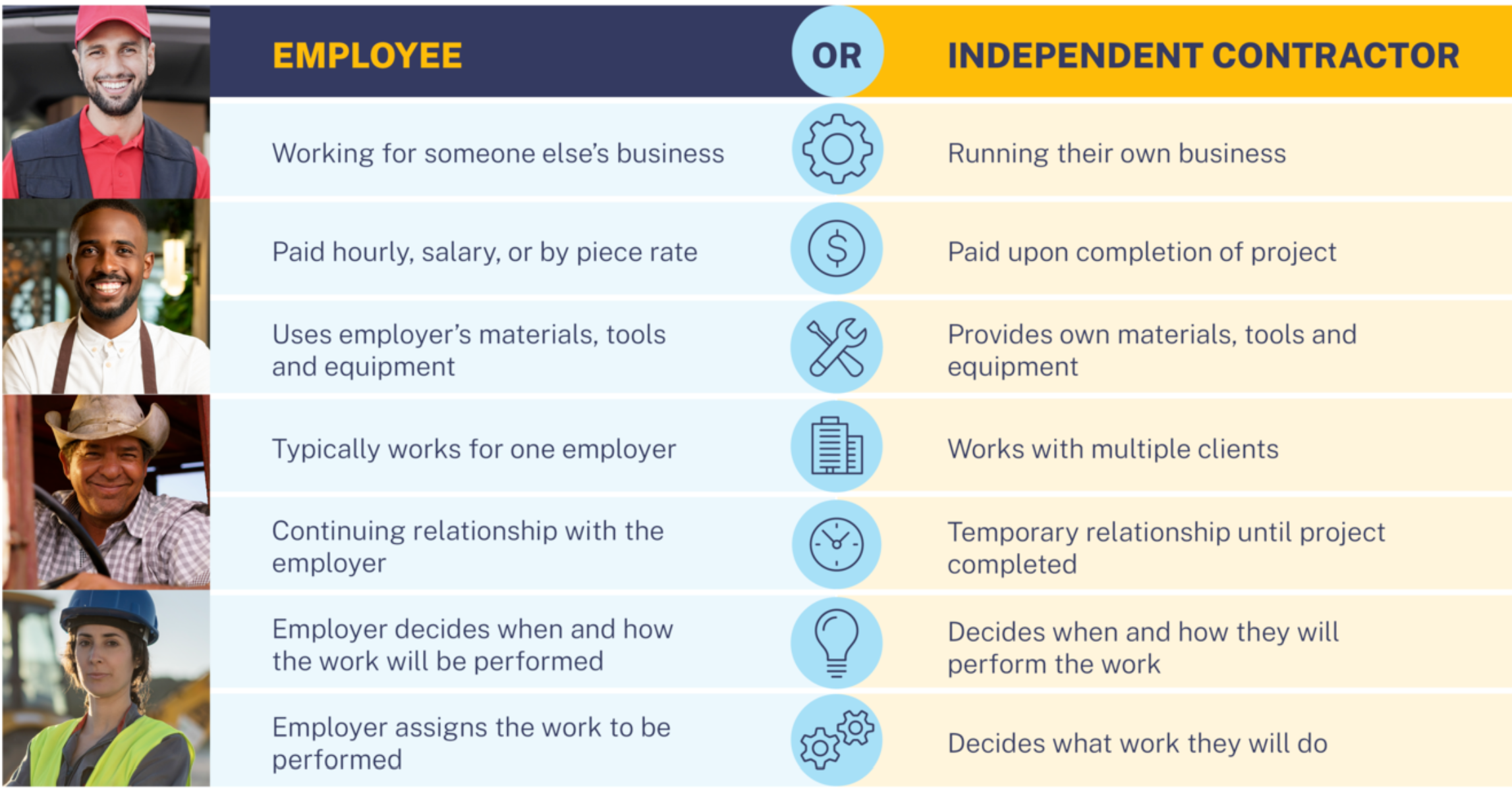Kentucky Contract Labor Laws Employee Misclassification Laws